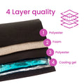 Dettagli dei 4 strati che compongo la fascia refrigerante per vino 4 Layer Cooler Wrap