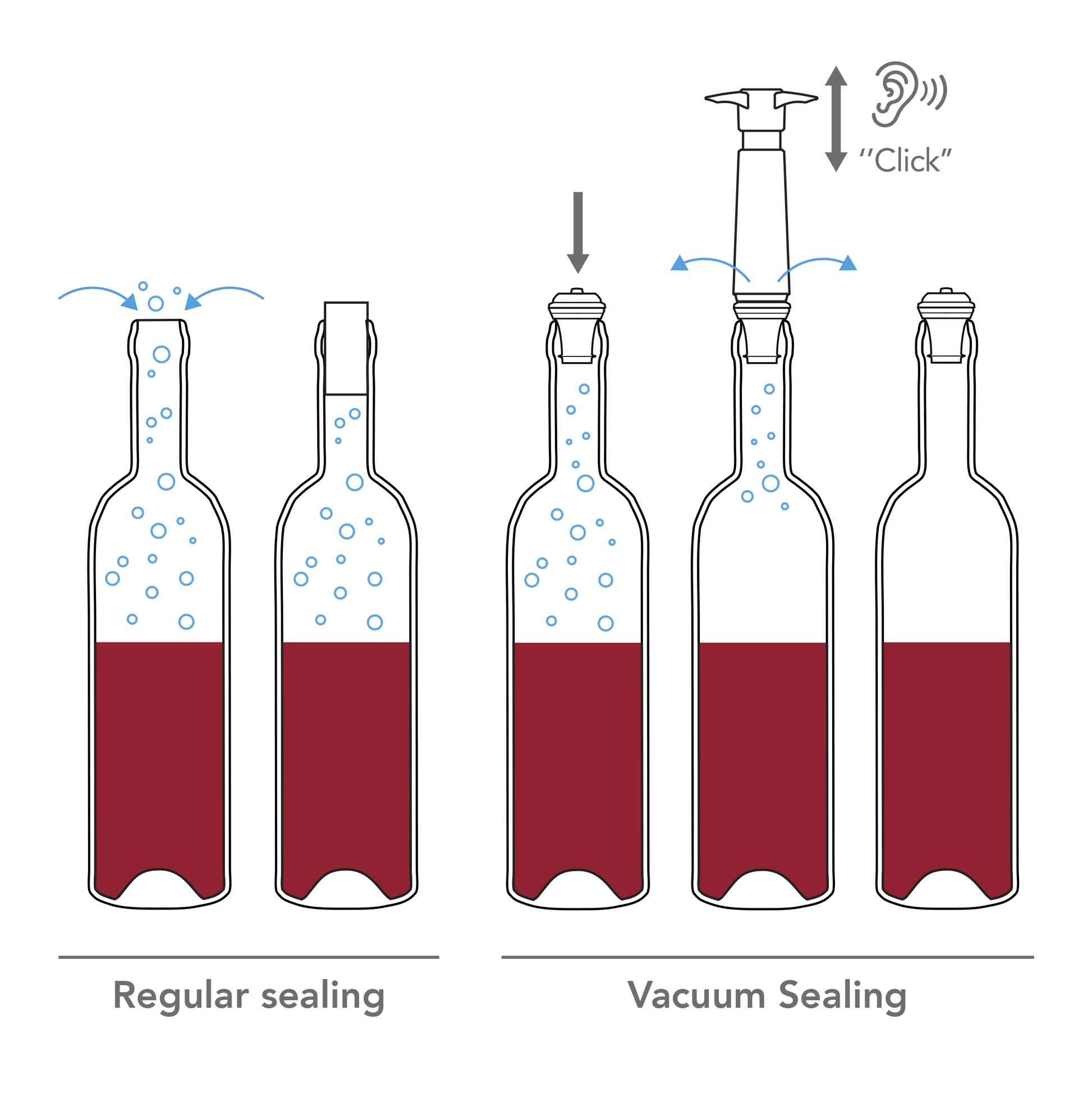 Infografica che rappresenta l'utilizzo della pompa salvavino Vacuum Wine Saver